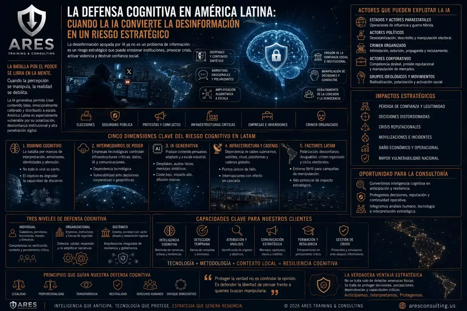 Defensa Cognitiva en América Latina